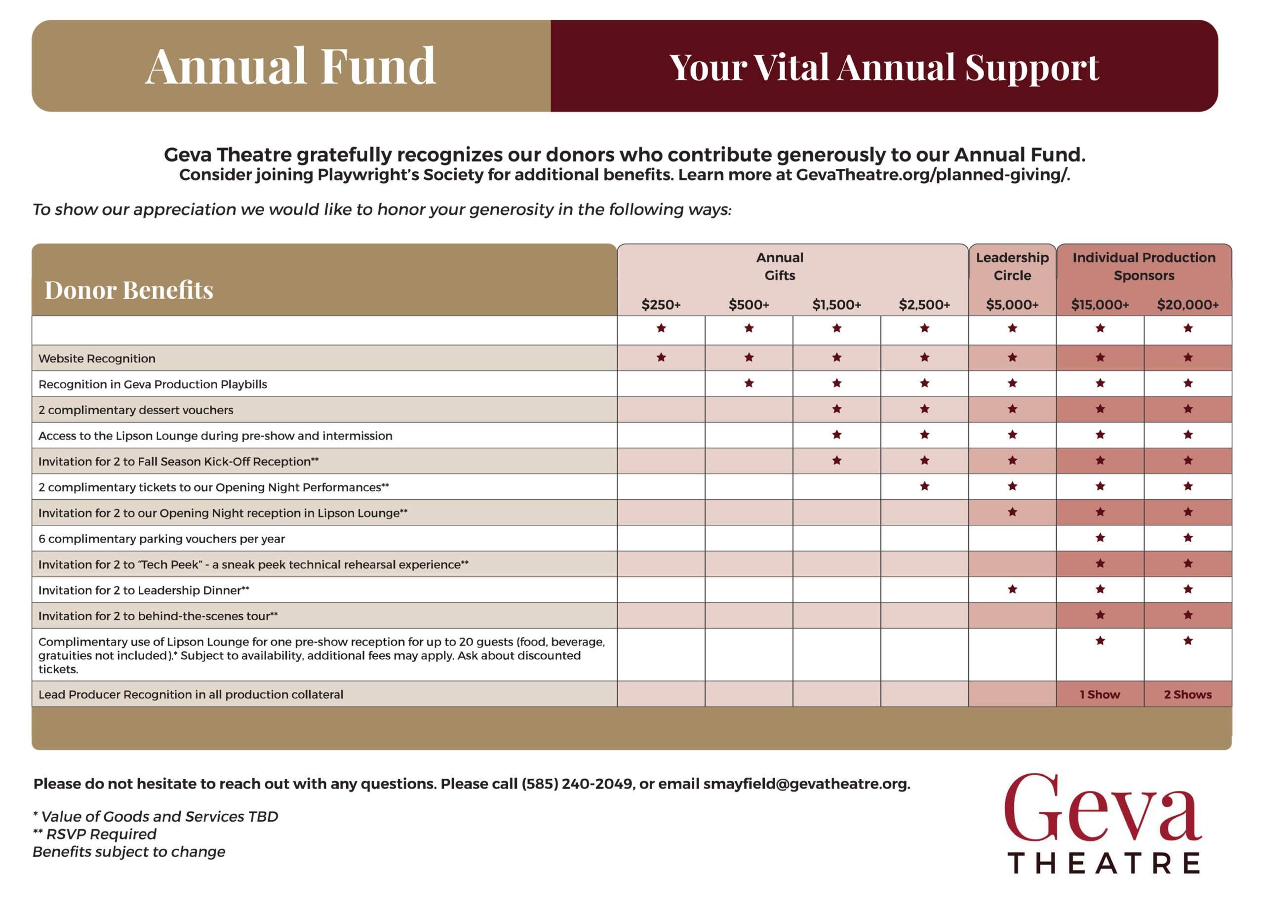 Annual Fund Benefits Scaled