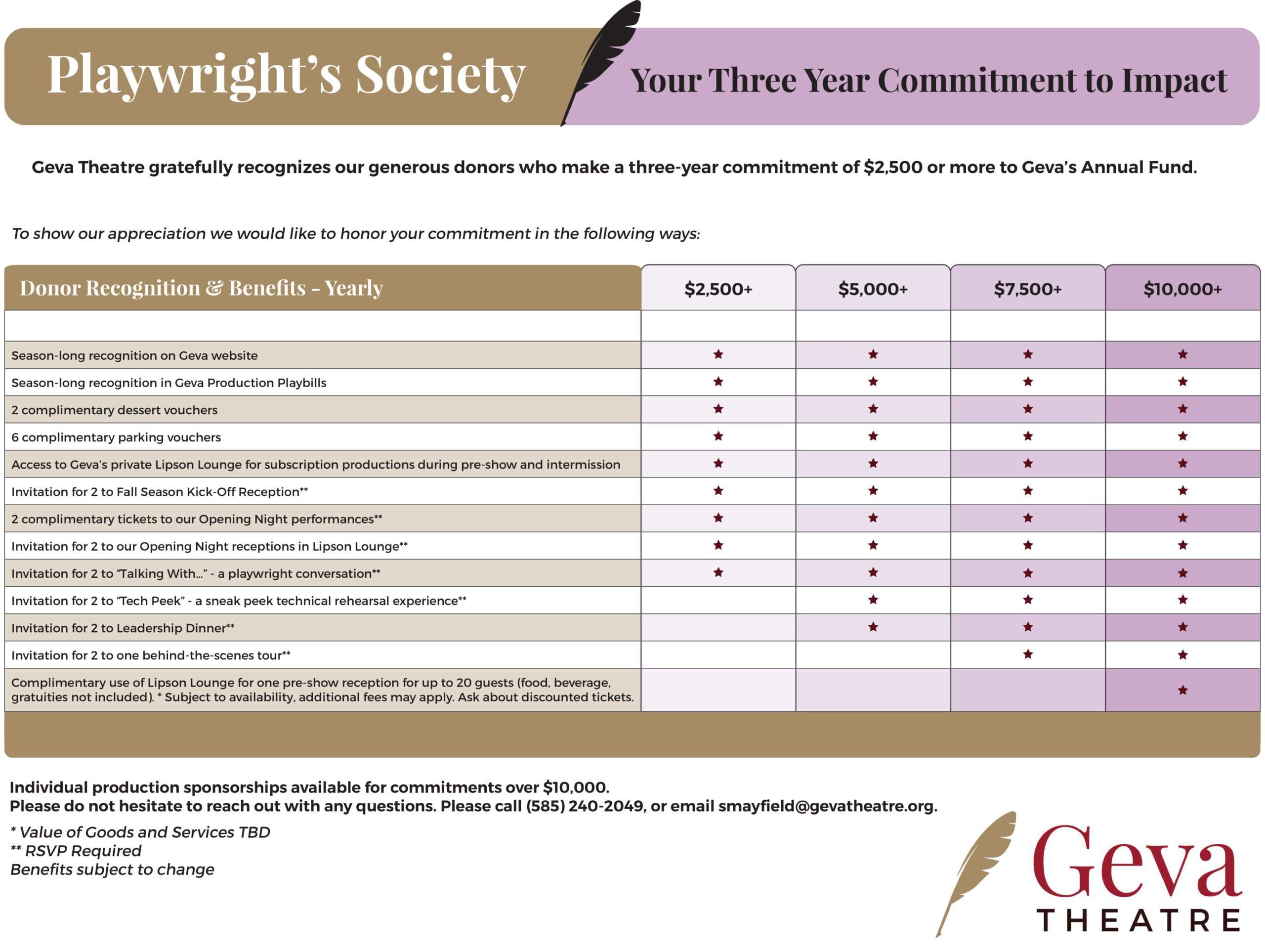 Playwrights Society Benefits Scaled